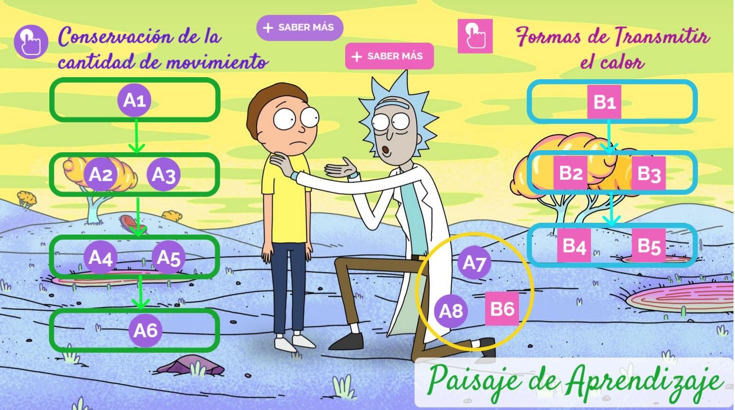 Paisaje de aprendizaje