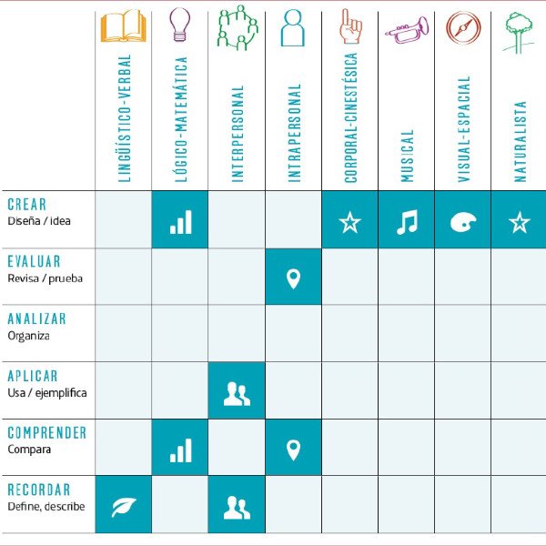 Tabla de Paisajes de Aprendizaje